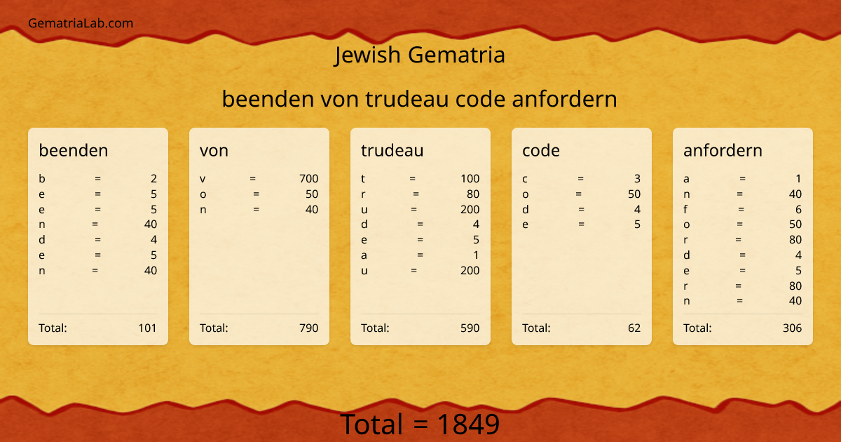 beenden von trudeau code anfordern in jewish Gematria